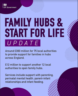 Family Hubs graphic